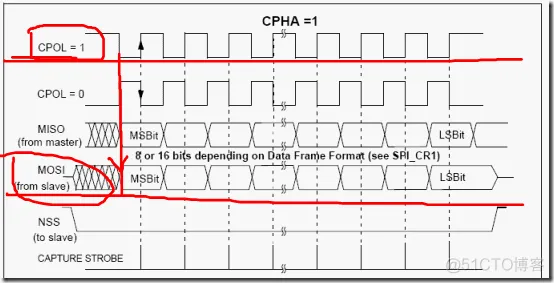 FPGA作为从机与STM32进行SPI协议通信---Verilog实现_d3_02